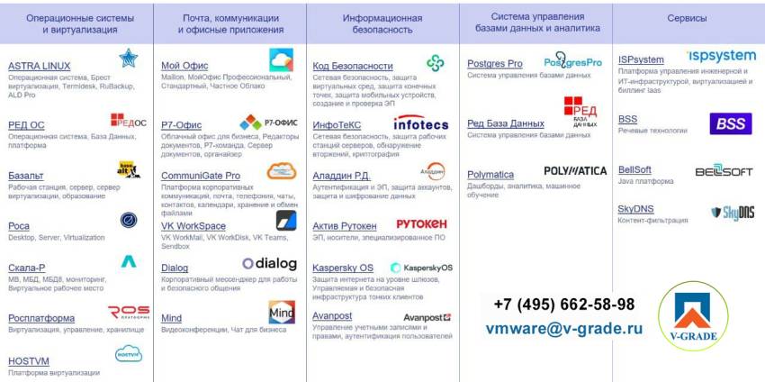 VMware Импортозамещение аналог ESXI vSphere