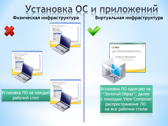 application and os installation