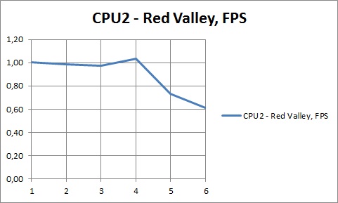 cpu2