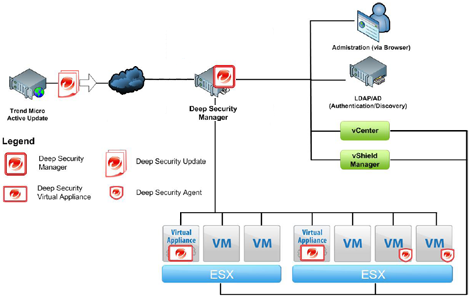 deepsec