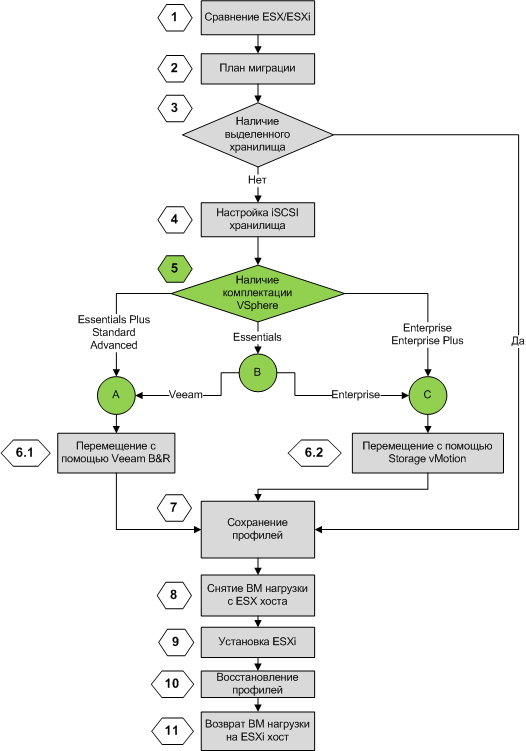 VMware vSphere