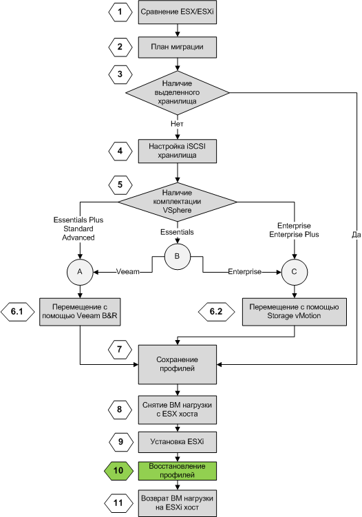 esx esxi profiles load