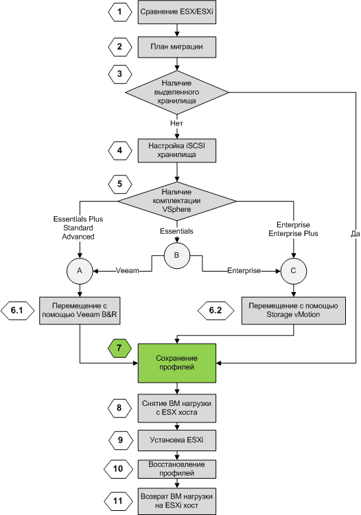 esx esxi profiles save