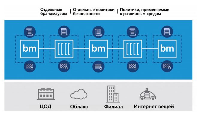 VMware NSX Data Center