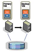 Fault Tolerance