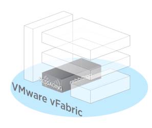 vFabric