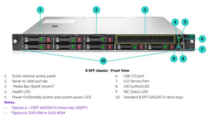 High Availability