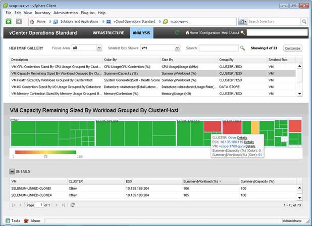 vCenter Operations