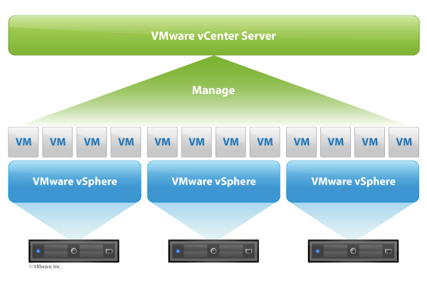 VMware vCenter Server