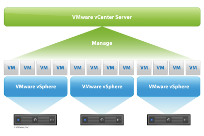 vCenter Server