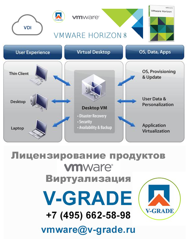 VMware Horizon VDI