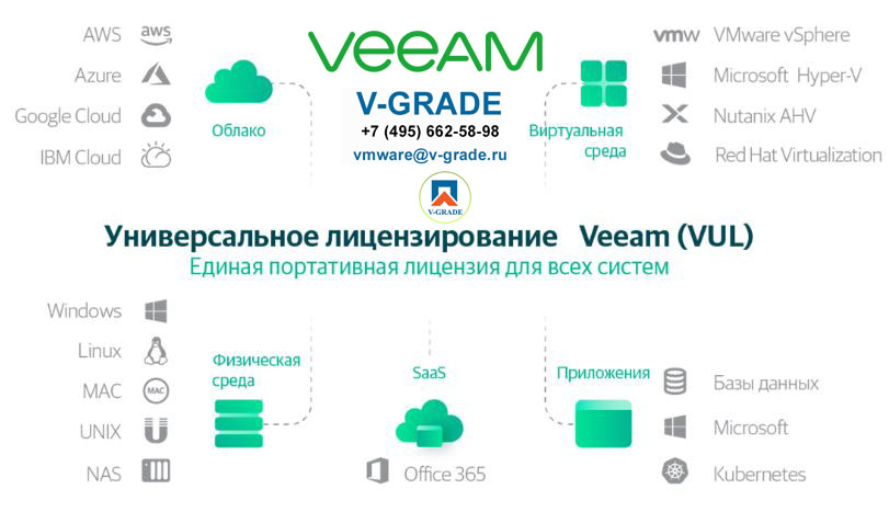 veeam universal license