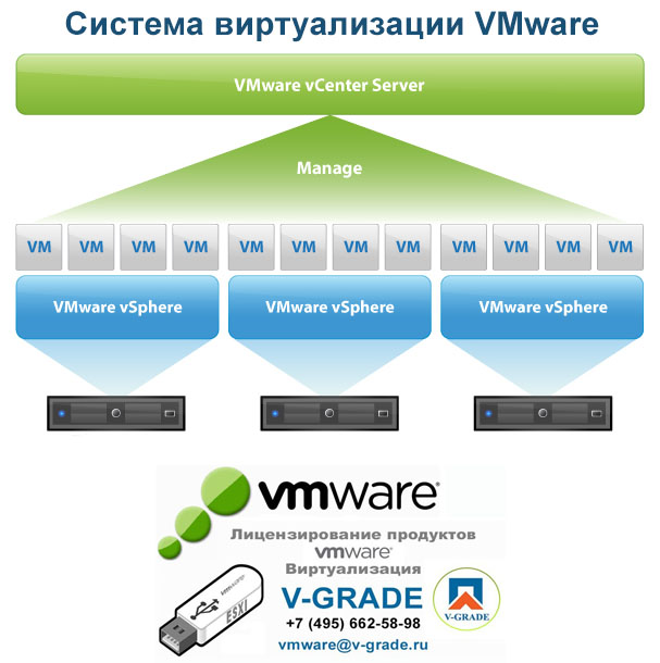 Система виртуализации VMware