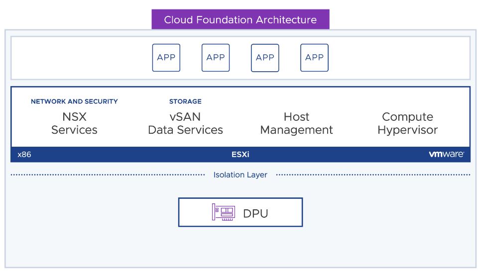 vmware_vsphere dpu